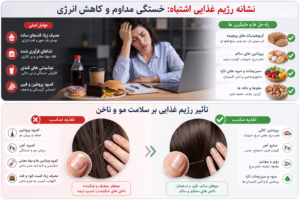 5 نشانه رژیم غذایی اشتباه