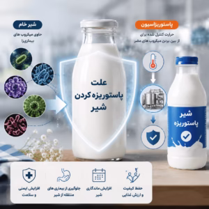 علت پاستوریزه کردن شیر