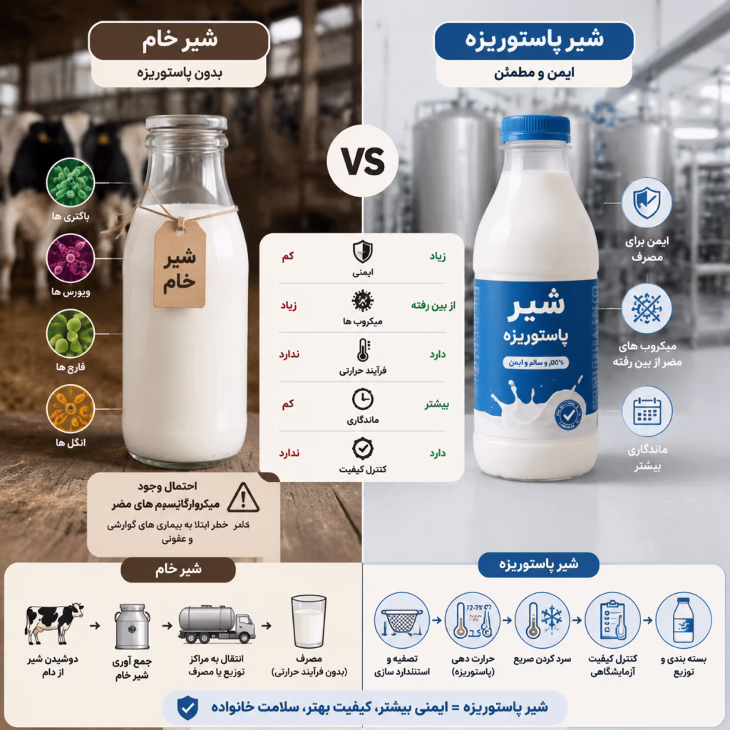 علت پاستوریزه کردن شیر