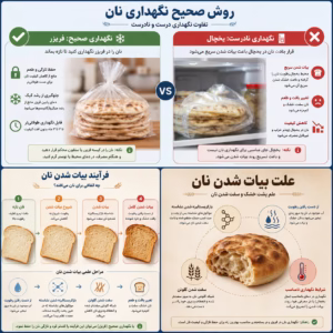 علت بیات شدن نان