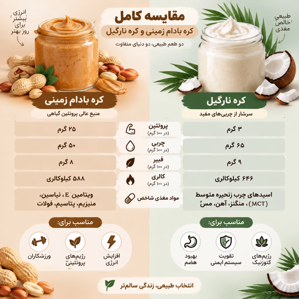مقایسه کره بادام زمینی و کره نارگیل